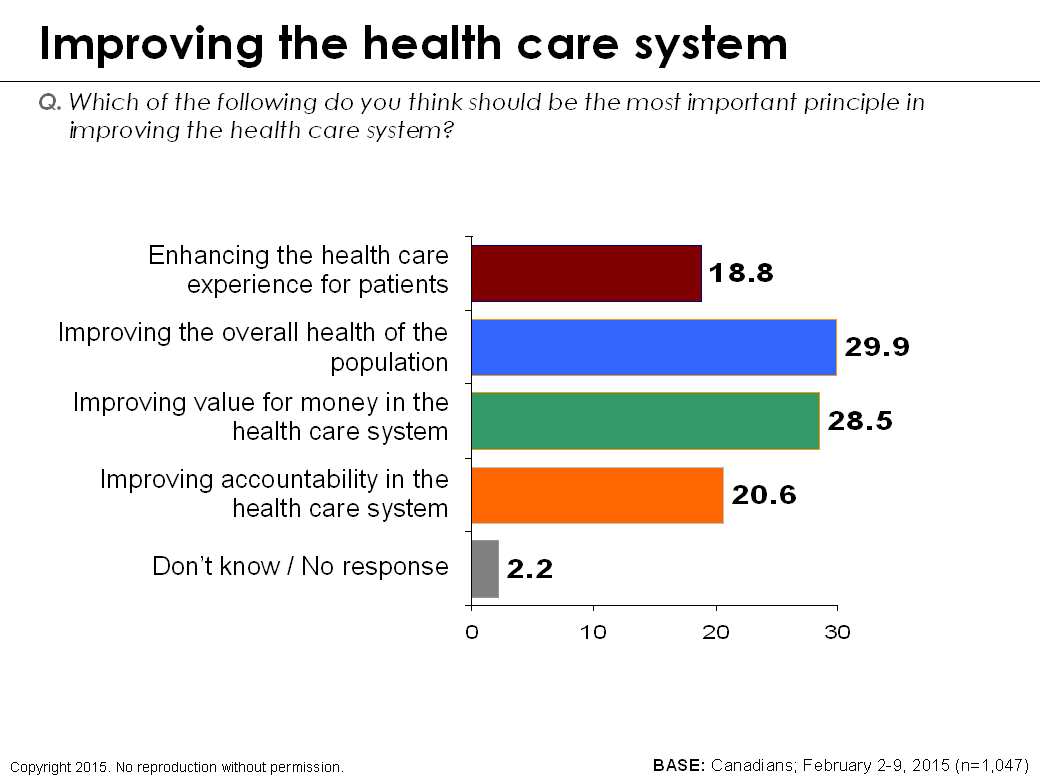 Improving the Health Care System