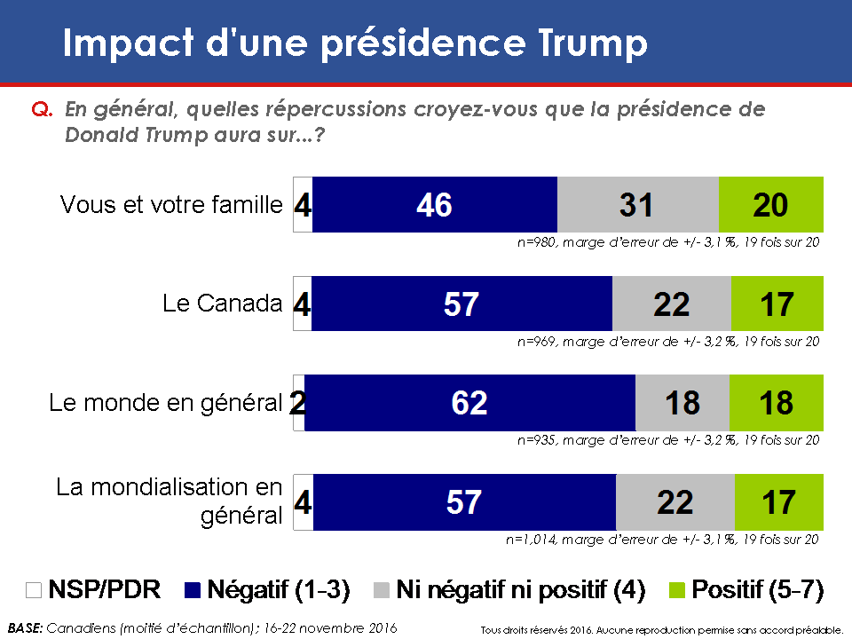 Carte: Impact d'une présidence Trump