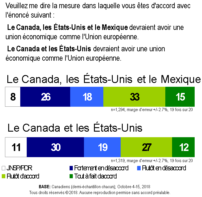 Chart - Mayoral Candidate Vote in Brampton