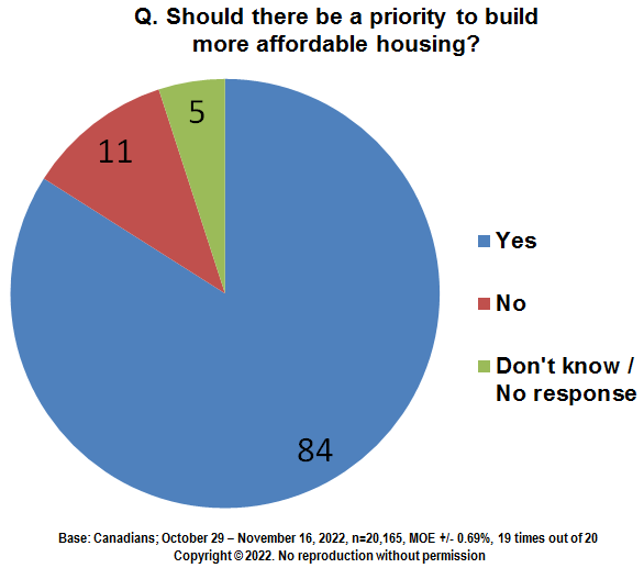December 2022 Newsletter Probit Inc.