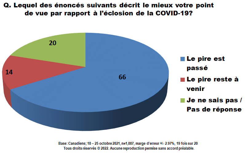 Carte - Lequel des énoncés suivants décrit le mieux votre point de vue par rapport à l'éclosion de la COVID-19?