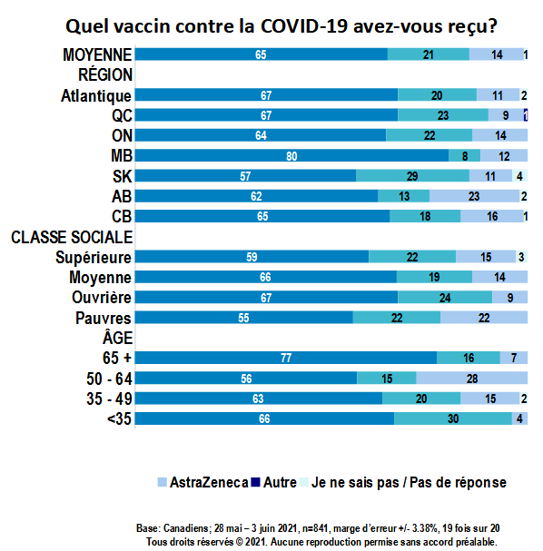 Carte - Quel vaccin contre la COVID-19 avez-vous reçu? (partie 3)