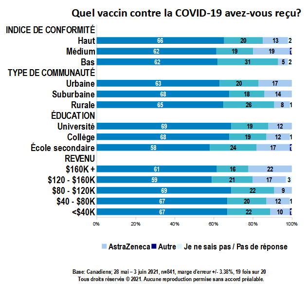 Carte - Quel vaccin contre la COVID-19 avez-vous reçu? (partie 4)