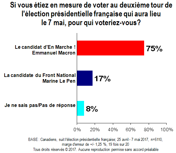 Carte sur l'élection présidentielle française