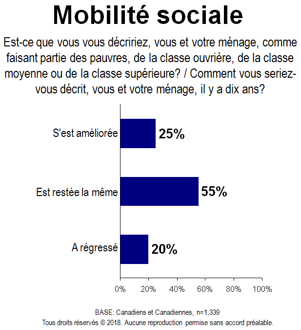 Carte - Mobilité sociale