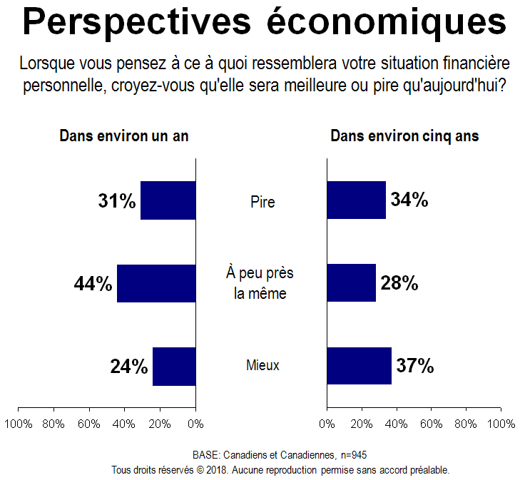 Carte - Perspectives économiques