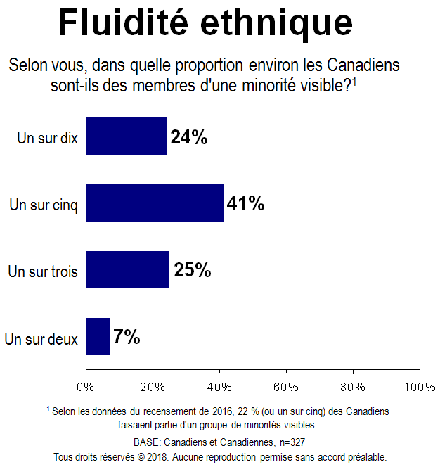 Carte - Fluidité ethnique