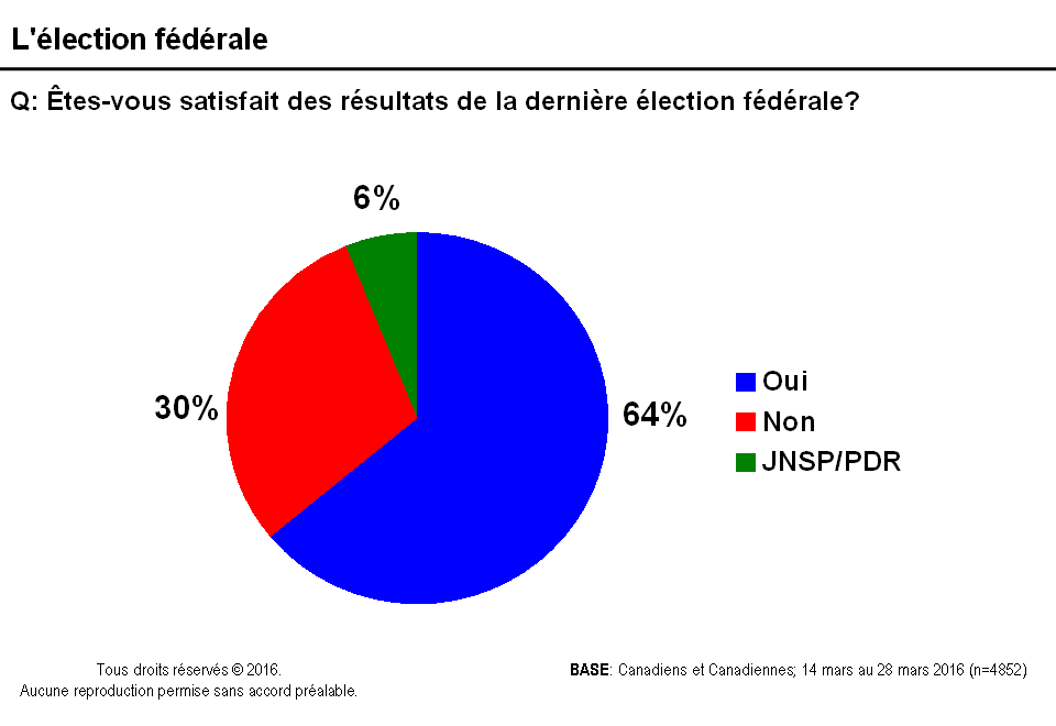 Carte 1