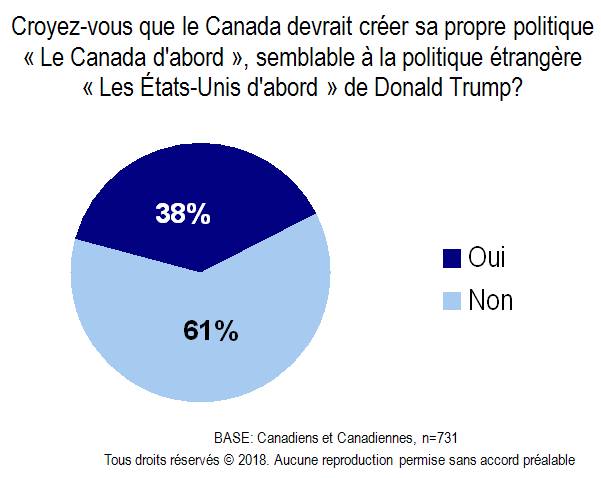 Carte - La politique Le Canada d'abord