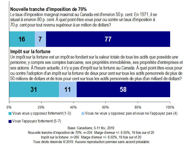 Carte - Les impôts