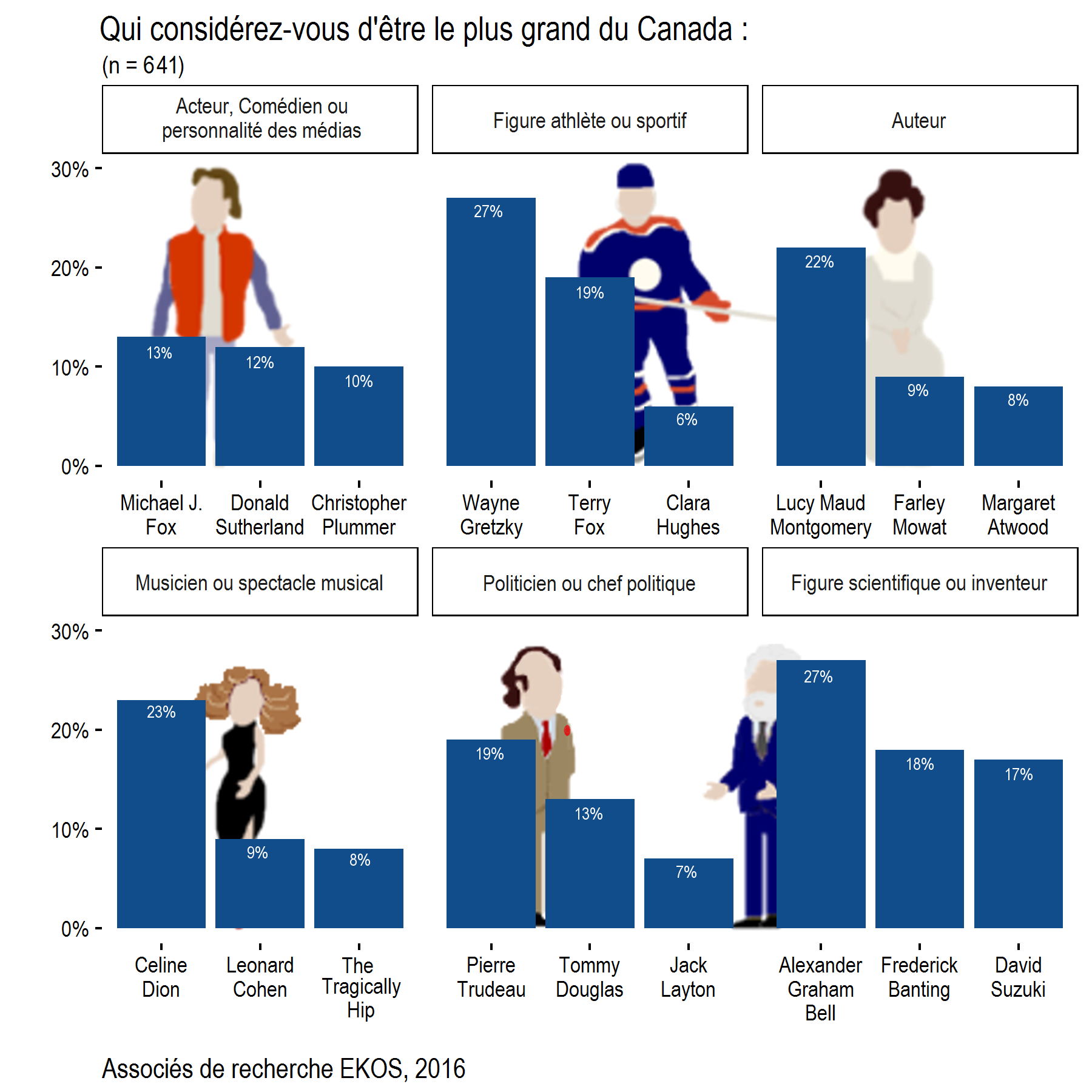 Canadas Greatest Chart