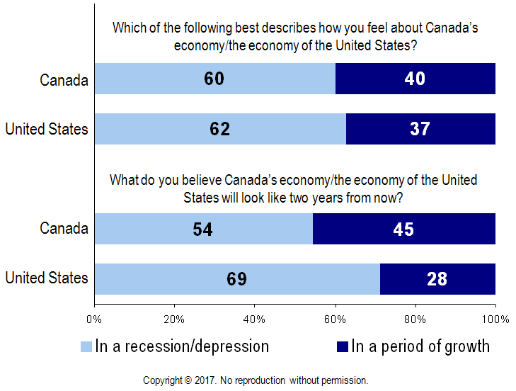 Chart - Canadian & United States Economy